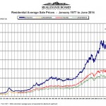 Vancouver Real Estate Statistics for June 2014 Released