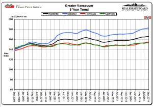 vancouver home price index chart 2014-09