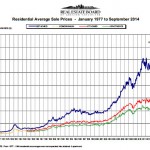 September Statistics for Vancouver Real Estate