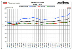 vancouver home price index chart 2015-04