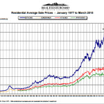 Metro Vancouver home buyers out in force in March