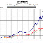 Metro Vancouver home sales surpass 4,000 for 3rd consecutive month